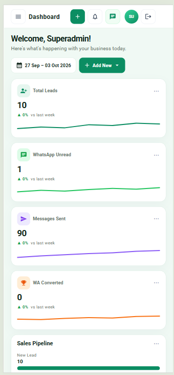 TurboSales dashboard with leads, unread chats and messages sent