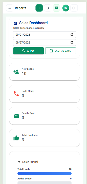 Sales dashboard report with leads and sales funnel