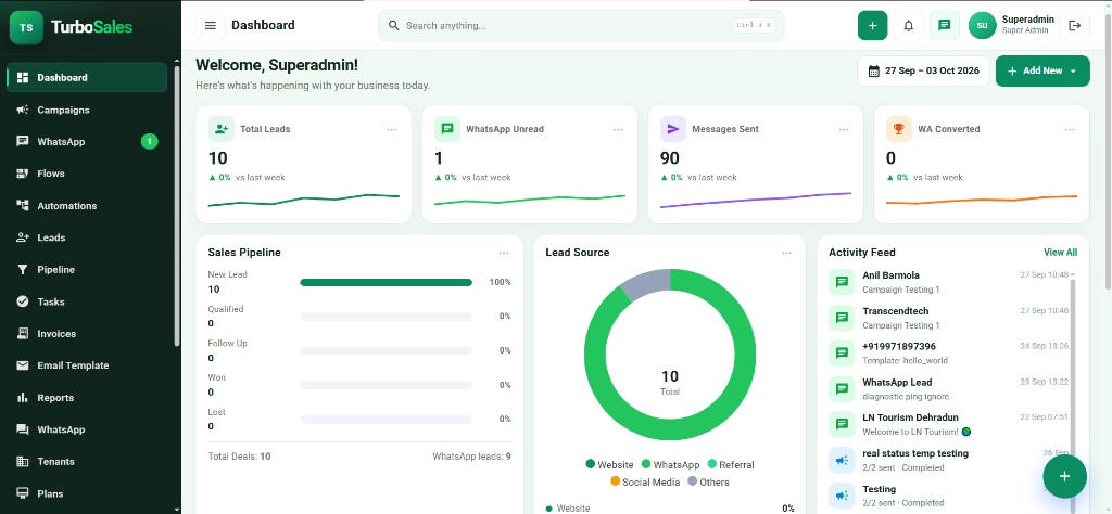 TurboSales dashboard with leads, WhatsApp unread, messages sent, sales pipeline and activity feed