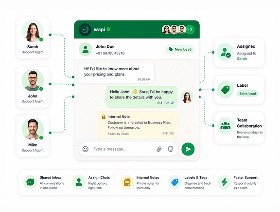 Shared WhatsApp inbox with assignment, labels and internal notes